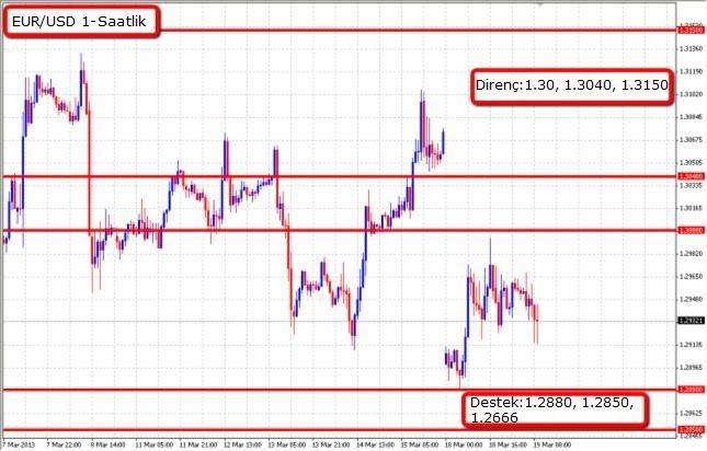 EUR/USD 1 Saatlik Grafik - 20 Mart 2013 EUR/USD 1 Saatlik Grafik - 20 Mart 2013